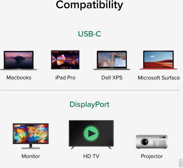 Alt view image 4 of 7 - Plugable USB C to DisplayPort Cable 6 feet (1.8m), Up to 4K at 60Hz, USB C DisplayPort Cable - Compatible with Thunderbolt and USB-C - Driverless