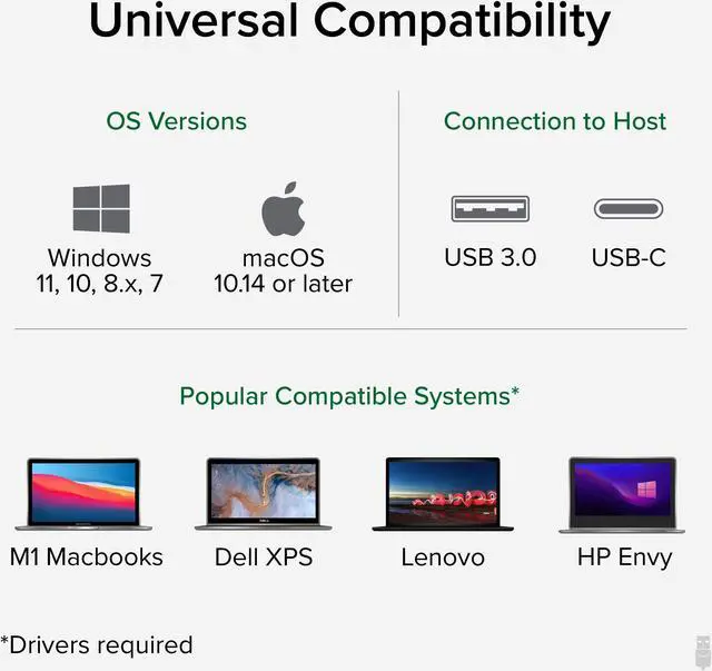 Alt view image 4 of 14 - Plugable USB 3.0 Universal Laptop Docking Station Dual Monitor for Windows and Mac, USB 3.0 or USB-C, (Dual Video: HDMI and HDMI/DVI/VGA, Gigabit Ethernet, Audio, 6 USB Ports)