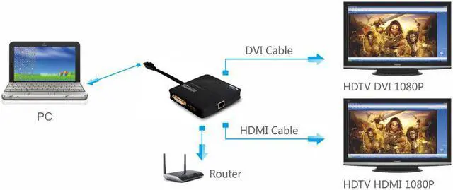 Alt view image 3 of 11 - Plugable USB 3.0 Universal Mini Laptop Docking Station for Windows and Mac (Dual Video HDMI and DVI/VGA, Gigabit Ethernet)