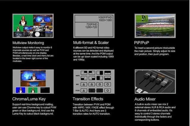 Alt view image 6 of 6 - AVMATRIX VS0605 6CH SDI/HDMI Multi-Format Video Switcher Multiformat Input:SD, HD,FHD