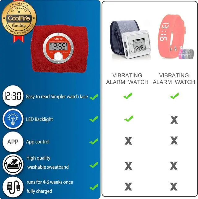 Alt view image 5 of 6 - Maximal Power Vibrating Alarm Sweatband, Silent Wake Yourself Up Wristband Vibrating Alarm Watch for Couples, Students, Easy to Set on User-Friendly App, Hearing Impaired, USB Chargeable (Red)