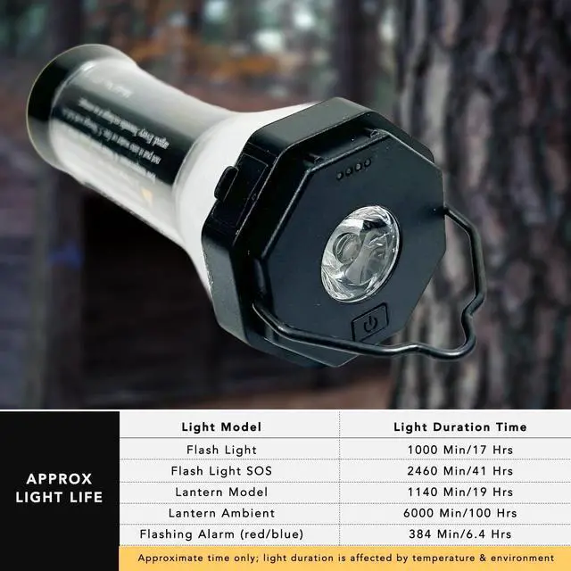 Alt view image 5 of 7 - Maximal Power Rechargeable LED Camping Lantern Flashlight Powerbank 5000mAh USB-C Charging Cord for Camping Emergency Outdoors