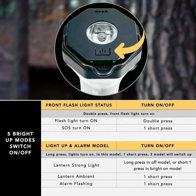 Alt view image 7 of 7 - Maximal Power Rechargeable LED Camping Lantern Flashlight Powerbank 5000mAh USB-C Charging Cord for Camping Emergency Outdoors