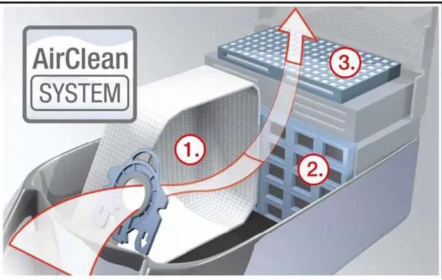 Alt view image 5 of 6 - Miele Vacuum Cleaner Bags Type FJM AirClean