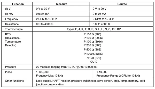 Alt view image 2 of 4 - Fluke 726 Multifunction Precision Process Calibrator