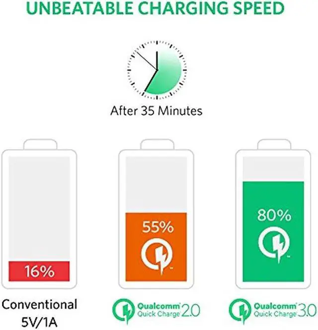 Alt view image 11 of 14 - Anker PowerCore 20,000 mAh Portable Charger for Most USB-Enabled Devices - Black