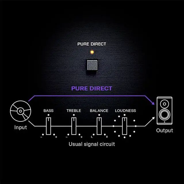 Alt view image 6 of 6 - YAMAHA R-N600A Stereo Network receiver with Wi-Fi, Bluetooth, and Apple AirPlay 2 -Silver