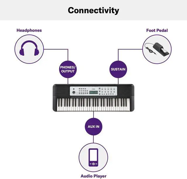 Alt view image 5 of 5 - 61-Key Portable Keyboard for Beginners with Built-In Songs, Quiz Mode, Music Rest, with Power Adapter YPT280