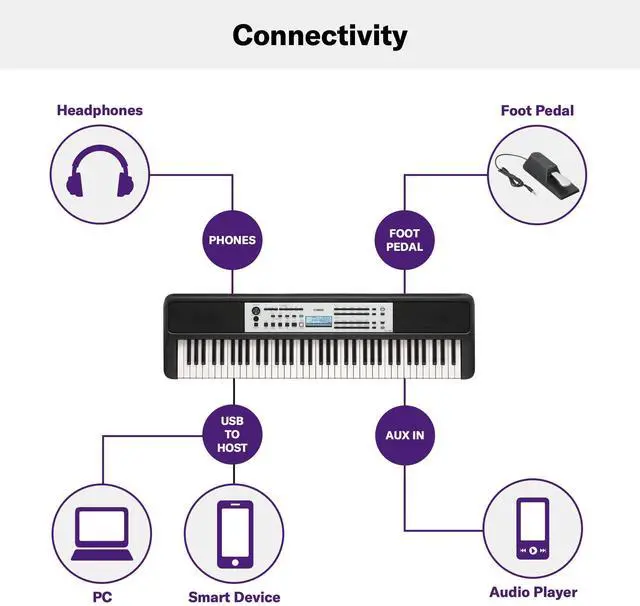 Alt view image 5 of 5 - YPT-W320 76 Touch Sensitive Key Portable Keyboard for Beginners with Music Rest, Power Adapter