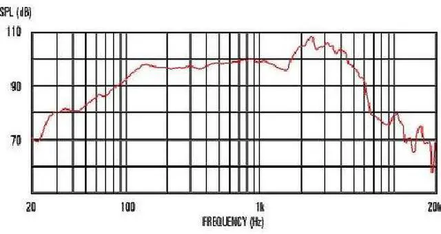 Alt view image 5 of 5 - CELESTION 12" 20W 16 OHM EDDIE VAN HALEN