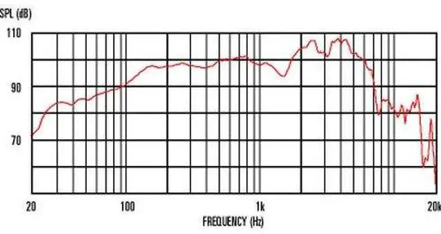 Alt view image 14 of 15 - Celestion Alnico Gold 12" Guitar Speaker (8 Ohm)