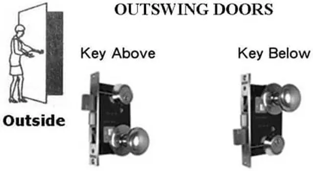Alt view image 6 of 6 - Marks 22F/26D-W-RH Satin Chrome US26D F Function Right Hand Single Cylinder Ornamental Iron Knob Rose Mortise Panic Proof Dormitory Lockset With Thumb Turn