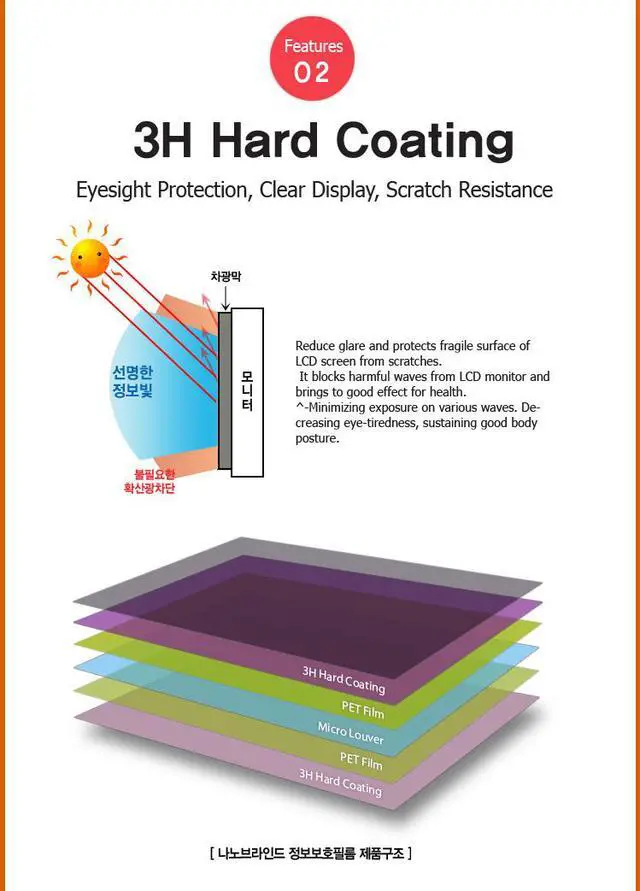 Alt view image 5 of 7 - [23" Wide C 510mm (W) x 289mm (H)] NANOBLIND Privacy Screen Filter Film for 23-inch LCD Monitor