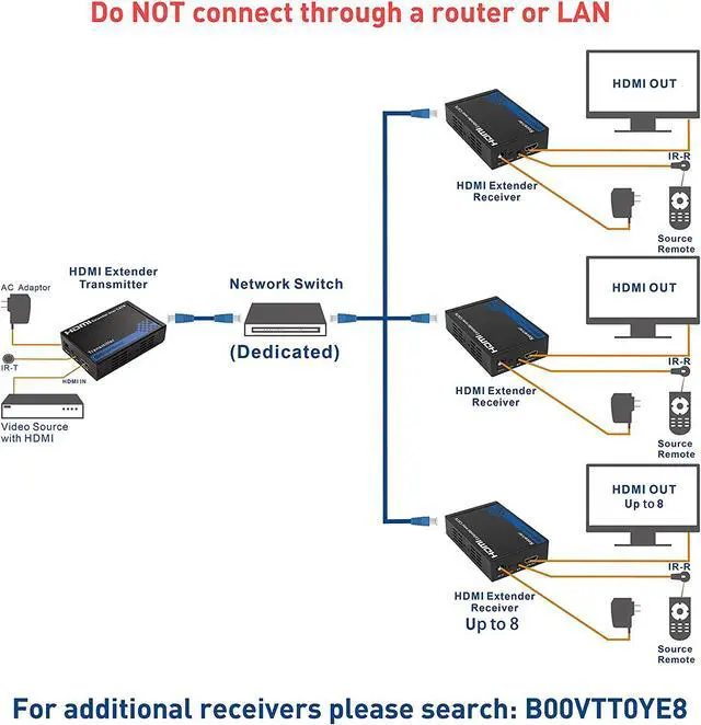 Alt view image 6 of 6 - Cable Matters Wall Mount HDMI Extender (HDMI Over Ethernet Cable) with TCP/IP Support for 1-to-Many Setup - Up to 300 Feet