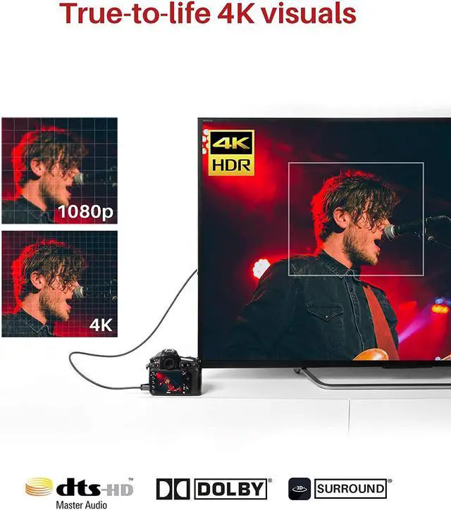 Alt view image 4 of 7 - Mini HDMI to HDMI Cable, Ivanky High Speed 4K 60Hz Male to Male HDR HDMI 2.0 Adapter,Compatible with Sony HDR-XR50, Nikon Z6 Canon EOS RP/EOS R/EOS 7D Mark II / XA40,Lenovo Thinkpad Yoga, 6 ft