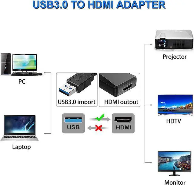 Alt view image 2 of 6 - USB 3.0 to HDMI Adapter 1080P Multi-Display Video Converter for Laptop PC Desktop to Monitor Projector TV.