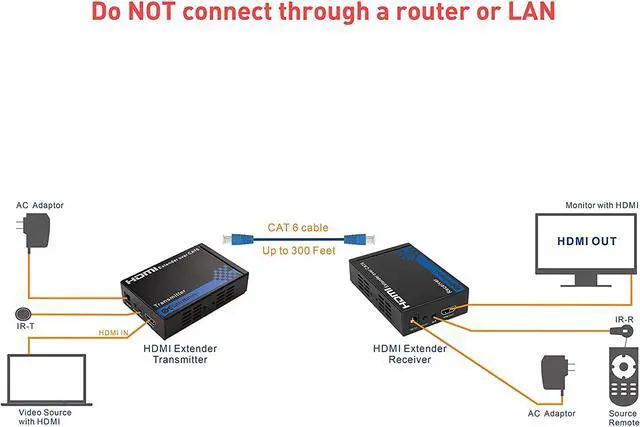 Alt view image 5 of 6 - Cable Matters Wall Mount HDMI Extender (HDMI Over Ethernet Cable) with TCP/IP Support for 1-to-Many Setup - Up to 300 Feet