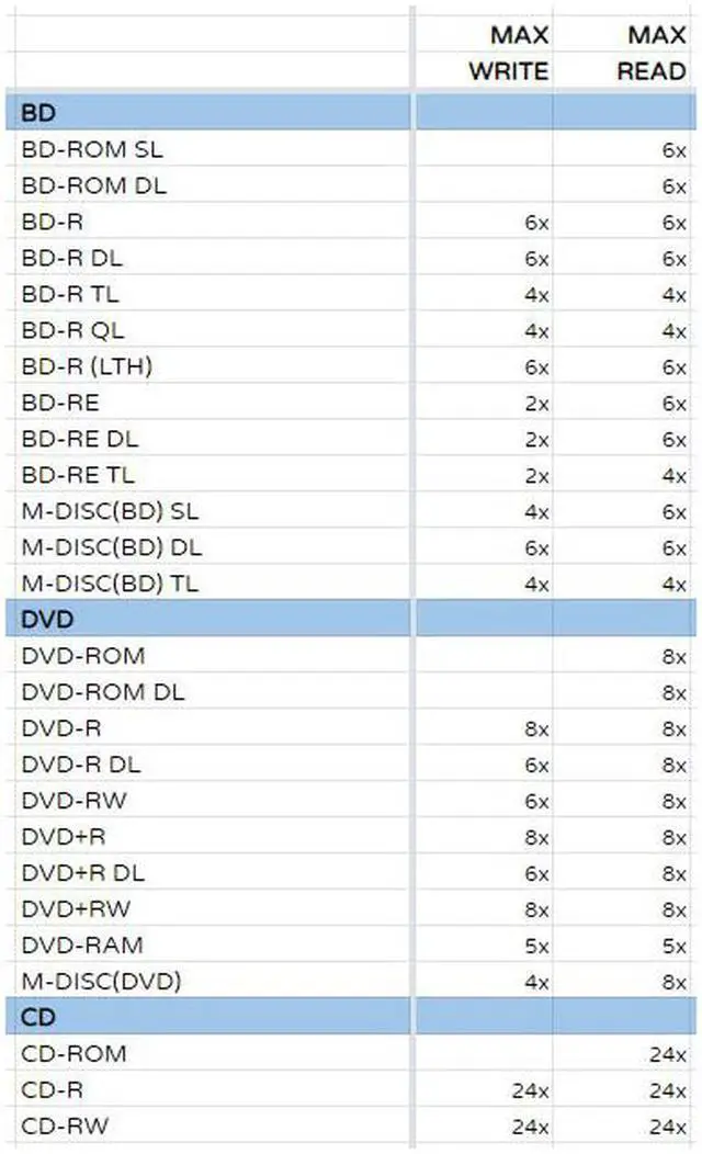 Alt view image 4 of 6 - Pioneer BDR-XD07S Portable 6X Blu-ray Burner External Drive with USB Cable - Burns CD DVD BD DL BDXL Discs