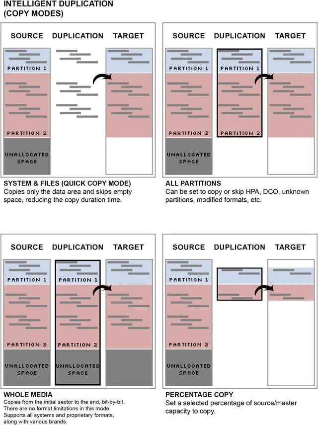 Alt view image 2 of 7 - Systor 1 to 11 SATA & M.2 NVMe Duplicator - 12GB/Min - Standalone Copier & Eraser/Sanitizer for Multiple PCIe M2 Drives (SYSNVME-M2211)