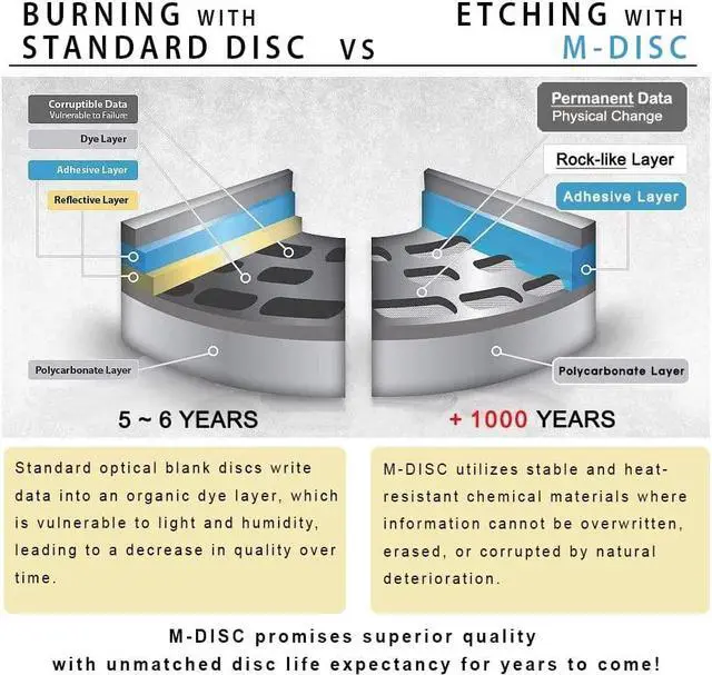 Alt view image 3 of 6 - Pioneer BDR-XS07UHD Portable 6X Ultra HD 4K Blu-ray Burner External Drive Bundle with Cyberlink Software Download Installation Code, 50GB M-DISC BD-R DL and USB Cable - Burns CD DVD BD DL BDXL Discs