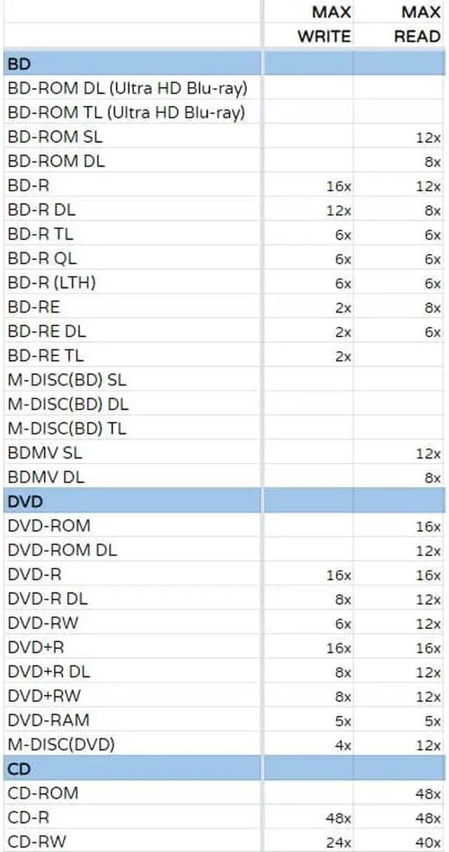 Alt view image 6 of 7 - LG WH16NS46 16X Blu-ray BDXL M-DISC DVD CD Internal Writer Drive Bundle with Free CyberLink Burning Software, SATA Cable & Mounting Screws