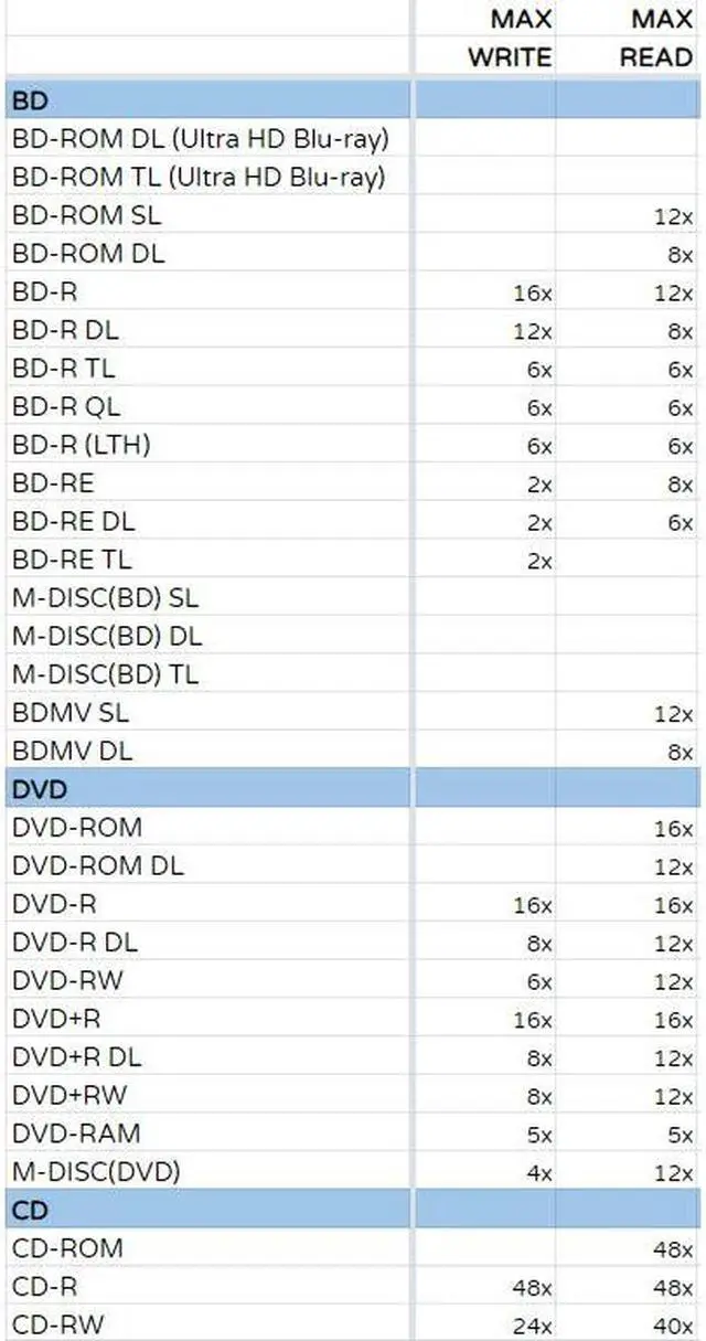Alt view image 6 of 7 - LG WH16NS46 16X Blu-ray BDXL M-DISC DVD CD Internal Writer Drive Bundle with Free 100GB Verbatim M-Disc BDXL, CyberLink Burning Software, SATA Cable & Mounting Screws