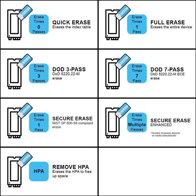 Alt view image 3 of 7 - Systor 1 to 9 M.2 NVMe/SATA Duplicator - 36GB/Min - Standalone Copier & Eraser/Sanitizer for Multiple PCIe M2 Drives (SYSNVME-YL06REG09)