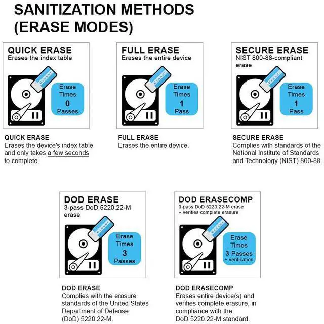 Alt view image 3 of 7 - Systor 1 to 23 SATA & M.2 NVMe Duplicator - 12GB/Min - Standalone Copier & Eraser/Sanitizer for Multiple PCIe M2 Drives (SYSNVME-M2223)