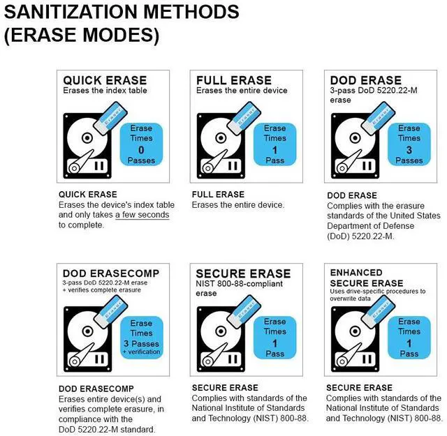 Alt view image 3 of 6 - Systor 1 to 11 SATA & M.2 NVMe Duplicator - 9GB/Min - Standalone Copier & Eraser/Sanitizer for Multiple PCIe M2, 2.5/3.5 Inch HDD Hard Disk & SSD Solid State Drives (SYSNVME-XW211)