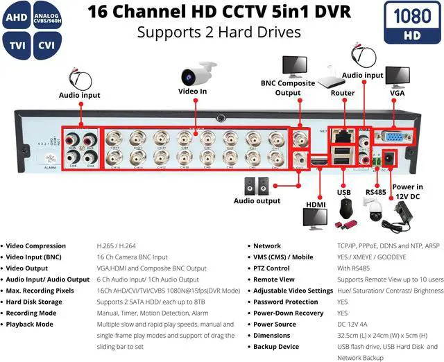 Alt view image 5 of 7 - Evertech 16 Channel Digital Video Recorder 4TB Hard Drive for Continuous Recording Compatible with 1080p/720p AHD TVI CVI and Analog (CVBS) Security Cameras Easy Mobile Remote Access email Alert