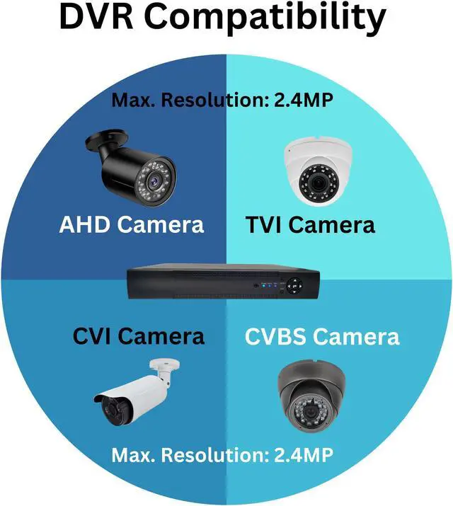 Alt view image 2 of 7 - Evertech 16 Channel Digital Video Recorder 4TB Hard Drive for Continuous Recording Compatible with 1080p/720p AHD TVI CVI and Analog (CVBS) Security Cameras Easy Mobile Remote Access email Alert