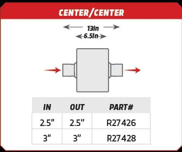 Main image of Rumble Exhaust Muffler Single 3" Center Inlet / Outlet 13" Overall Length