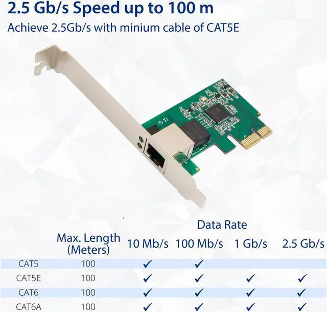 Alt view image 6 of 13 - Syba 2.5 Gigabit Ethernet PCI Express PCI-E Network Controller Card 10/100/1000/25000 Mbps RJ45 LAN Adapter Converter for Desktop PC