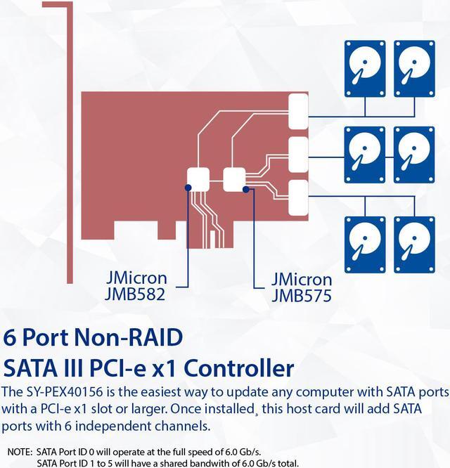 Alt view image 3 of 17 - 6 Port SATA III to PCIe 3.0 x1 NON-RAID Expansion Card