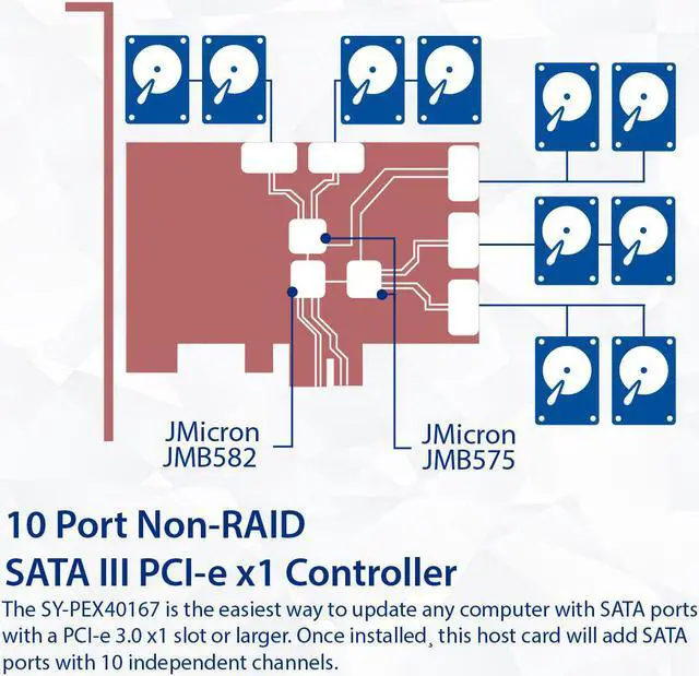 Alt view image 3 of 16 - IO Crest 10 Port SATA III to PCIe 3.0 x1 NON-RAID Expansion Card SYPEX40167