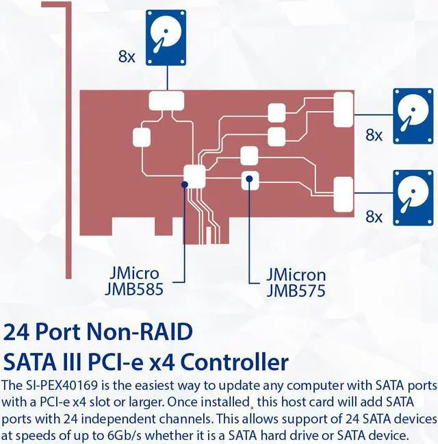 Alt view image 4 of 9 - 24 Port SATA III to PCIe 3.0 x4 NON-RAID Expansion Card