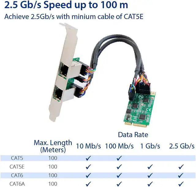 Alt view image 2 of 12 - Dual 2.5 Gigabit mini PCIe Ethernet Network Expansion Card