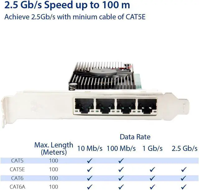 Alt view image 5 of 6 - PCI-Express 2.0 x4, 4-Port 2.5G Ethernet RJ45 Card. Support Wake-On-LAN. Intel i225 Chipset. Support IEEE 802.3IEEE 802.3uIEEE 802.3abIEEE 802.3azIEEE 802.3bz. Bundled with Low Profile Bracket.