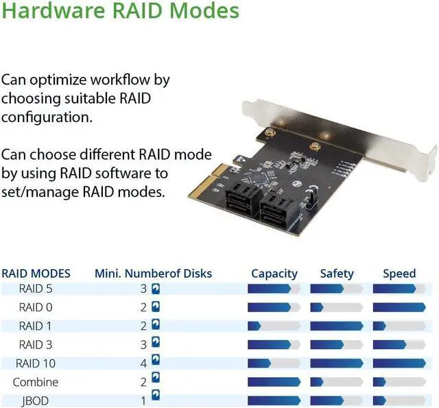 Alt view image 3 of 7 - 4 Port SATA III To PCI-e x2 RAID Expansion Card Marvell Chipset