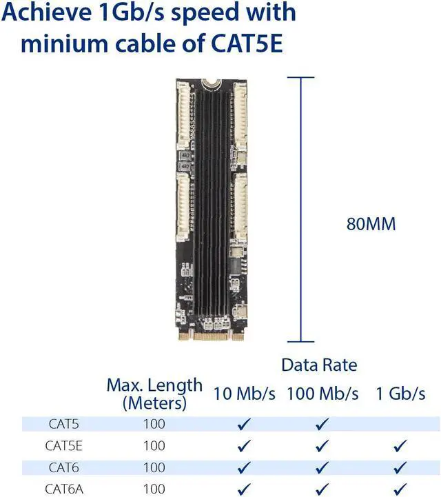 Alt view image 4 of 7 - 4 Ports Gigabit M.2 M+B Key Ethernet Card