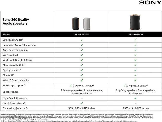 Alt view image 11 of 20 - Sony SRS-RA3000 360 Reality Audio Wireless Speaker with Wi-Fi and Bluetooth (White)