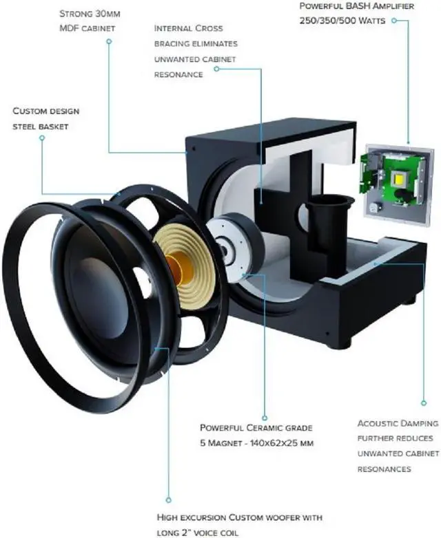 Alt view image 5 of 7 - ELAC PS350-BK Varro Premium 12 Inch 350W Subwoofer with App Control - Black Vinyl with an ELAC PS350-BK Varro Premium 12 Inch 350W Subwoofer with App Control - Black Vinyl (2023)