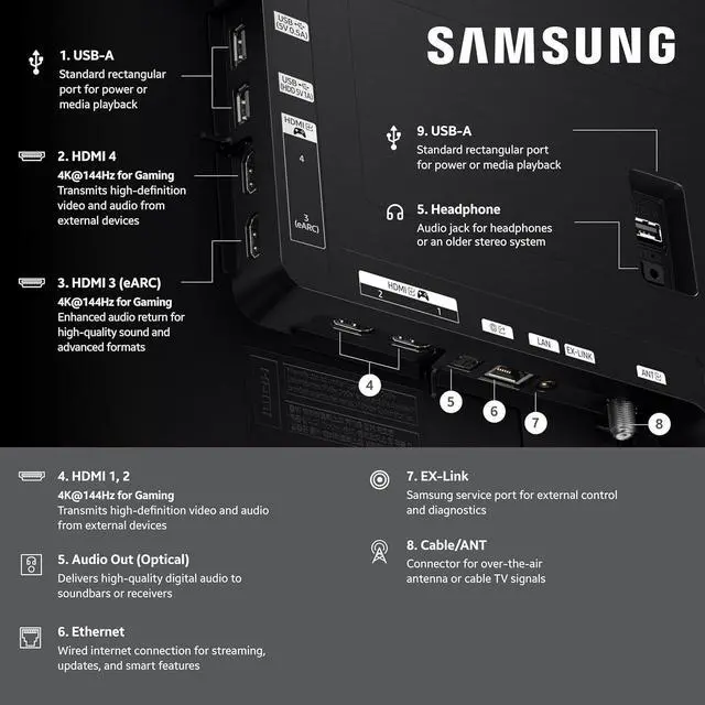 Alt view image 5 of 7 - Samsung QN65S90FAFXZA 65 Inch 4K OLED Smart TV with an Austere 5S-PS4-US1 4-Outlet Power (2025)