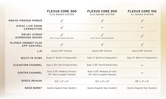 Alt view image 3 of 5 - Klipsch FLEXUS-300-SOUNDBAR 5.1.2 Dolby Atmos Sound Bar Ebony with 5 Year Amber Protection Plan (2025)