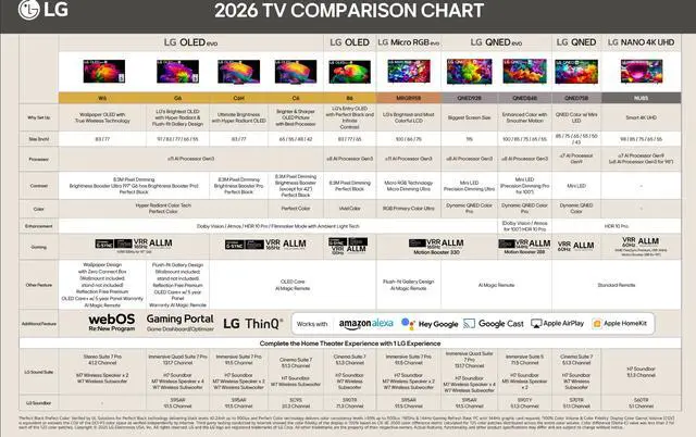 Alt view image 5 of 7 - LG 115QNED92BU QNED92B 4K Smart TV with 6 Year Amber Protection (2026)