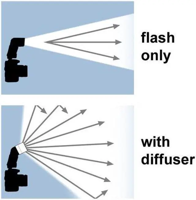 Alt view image 4 of 4 - ZEIKOS ZE-HD430 Deluxe Hard Diffuser for Canon 430EX