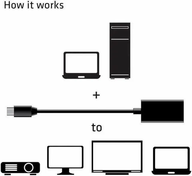 Alt view image 13 of 20 - Club 3D Mini Displayport 1.4 To Hdmi 2.0A Hdr