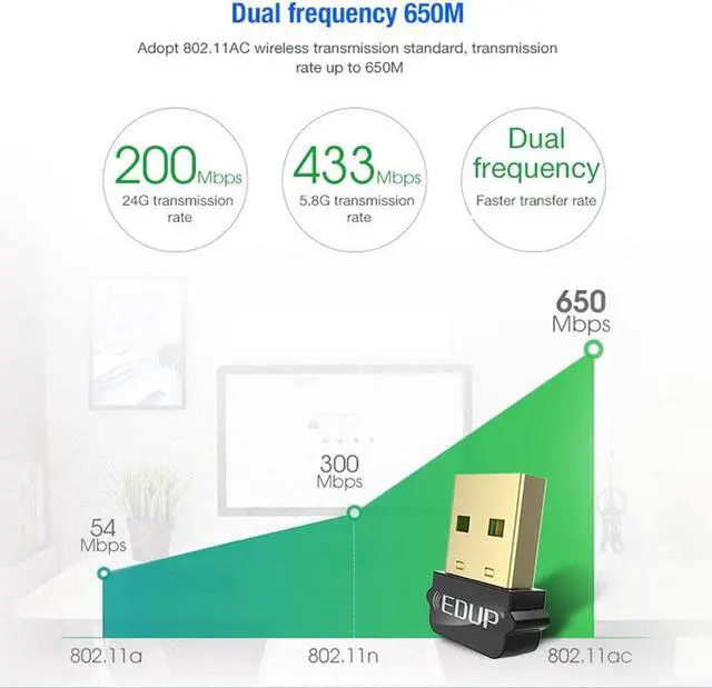 Alt view image 6 of 7 - EDUP USB Network Adapter 11AC 650M Dual Band 2.4G 5.8G Wireless Wifi Adapter EP-AC1651
