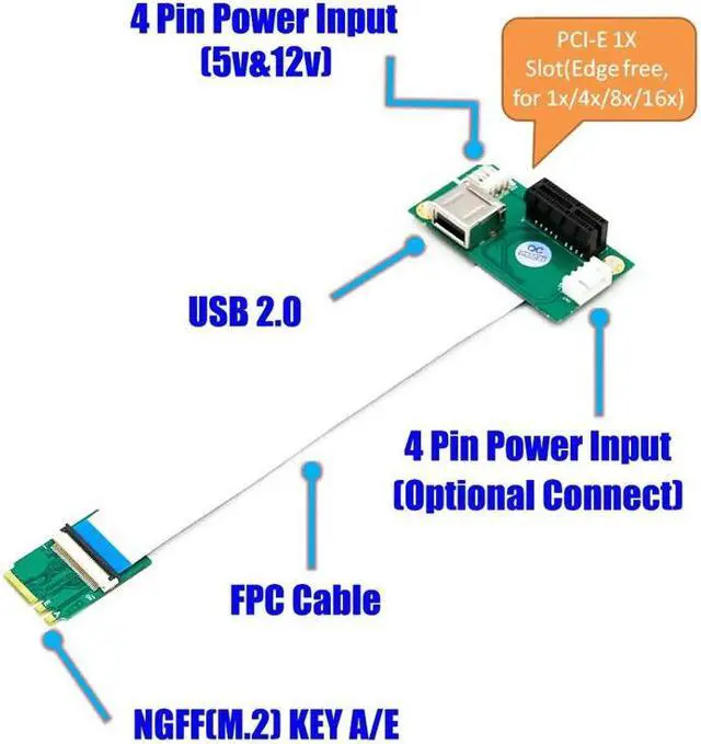 Alt view image 2 of 7 - NGFF (M.2) Key A/E to PCI-E Express 1X Extension Cord with High Speed FPC Cable