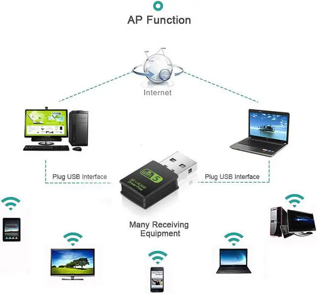 Alt view image 5 of 7 - Wireless USB Bluetooth Adapter RTL8821CU 600Mbps USB WiFi Adapter Receiver 2.4G/5.8G Bluetooth V4.2 Network Card Transmitter IEEE 802.11b/g/n